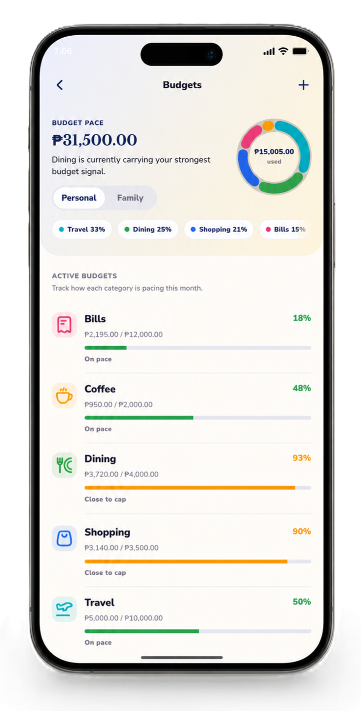 Conscia budgets screen